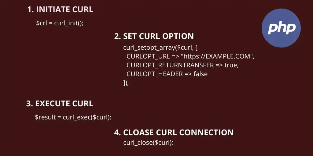 PHP CURL POST Request with Headers Example